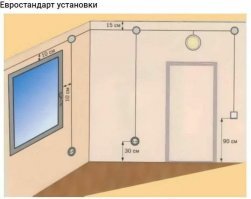скажите, какой мудак придумал стандарт? 15 см от потолка.....
как раз самое место где вешать карниз!!
прибор для поиска электропроводки, название? 
ответ: перфоратор