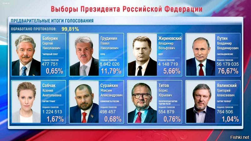 Как же достали такие как ты, ну давай возьмём последние выборы,- ну кто из них по твоему лучше,- кто сделает из нашей страны,- ту сказочную ,в которой хочешь жить ты?
Вместо Путина, можешь поставить Навального(или кого хочешь.
Представь что выборы завтра,и выбирай.
