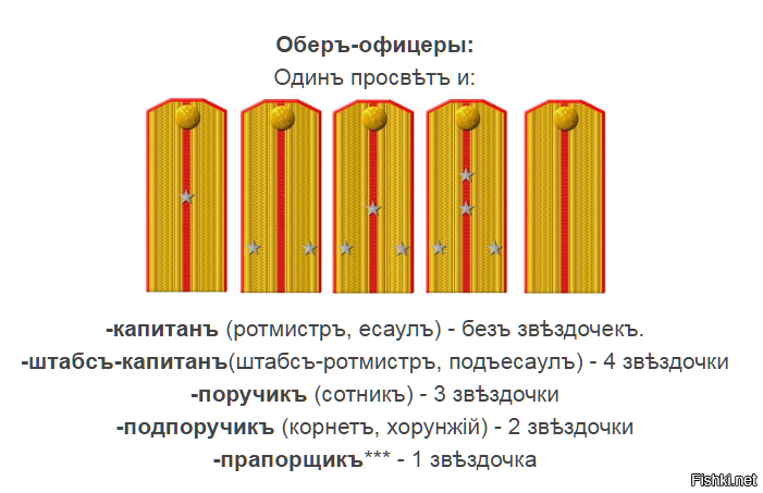 Поручик звание сейчас