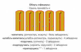Ну как же Вы, любезный, забыли, что обаятельный мерзавец Овечкин Петр Сергеевич был в звании штабс-капитана?