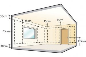 Вот правильная еврокартинка. Для немецких электриков. Если, конечно, Германию "Европой" считать.
30 см до потолка, если непременно хочется сверху кабель кинуть.