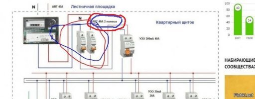 2-х полюсный ;)
вводное узо 300мА - это "пожарное узо" - это прописано в нормативных документах, но даже и оно иногда портит жизнь так, что в итоге меняется на двухполюсник)))
зы. если придираться к картинке, то надо от самого начала: выход фазы и нуля с счётчика перепутаны местами и по цветовой маркировке)))