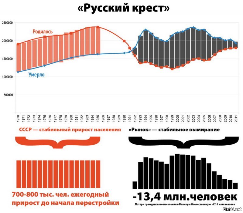 ох..ренное было время!
гитлер до такого додуматься не мог