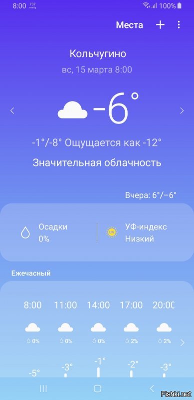 Сегодня Федот-ветродуй, какая погода сегодня-таким и июль будет