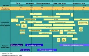 Размер вирусов - от 0,005 до 0,01 мкм, что в ДЕСЯТКИ раз меньше, чем отверстия в масках. Маску должен носить БОЛЬНОЙ человек, чтобы его выделения при дыхании/кашле/чихании не попадали на окружающих.