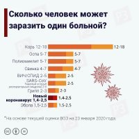 Вот столько, если есть голова сможете оценить в сравнении с прошедшими пиками, если не поймете, значит судьба.