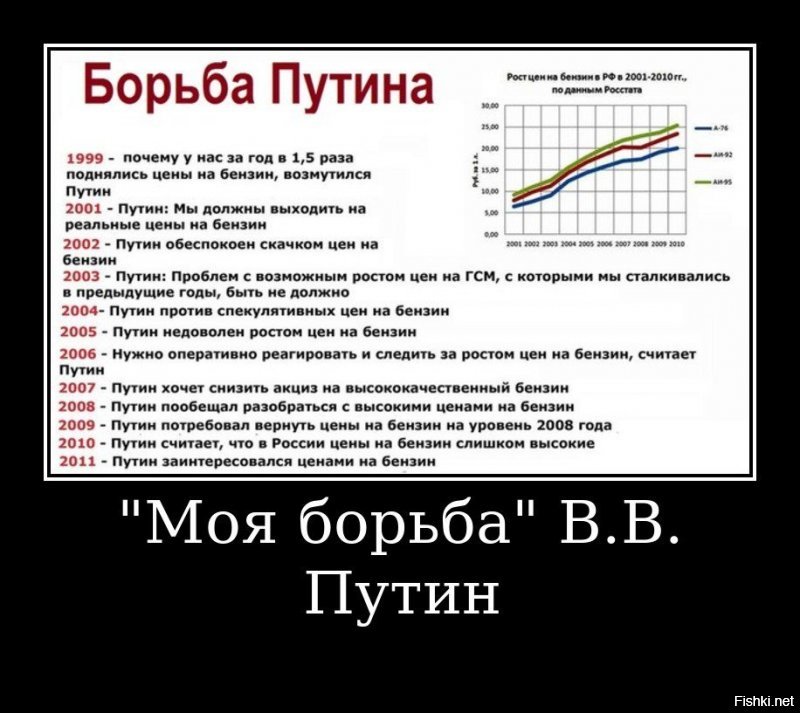 Картинка старая, но актуальности своей с годами не теряет. Одно и тоже дует населению в уши 20 лет и глазом не моргнув!