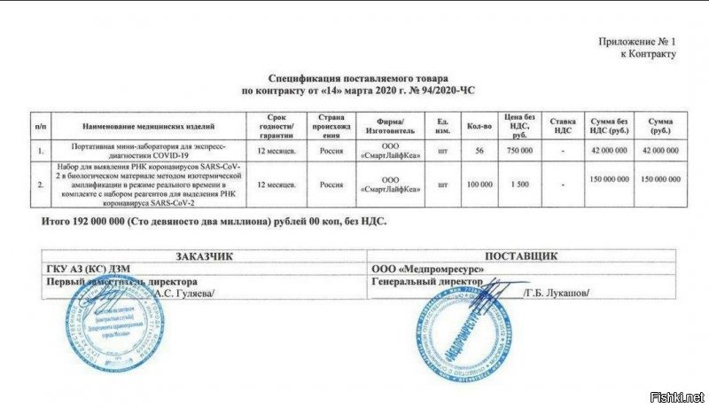 Ну а что вы хотели от жулья? 
Вот ешё пример: 
"Москва закупит тесты на коронавирус за 192 млн рублей у фирмы из Казани. Разработчиком тестов в контракте указана казанская компания без сайта и телефона с уставным капиталом 10 тысяч рублей. 14 марта департамент здравоохранения Москвы заключил контракт с единственным поставщиком на покупку портативных лабораторий и тестов коронавируса COVID-19. Разработчиком тестов указана компания из Казани без сайта и телефона с уставным капиталом 10 тысяч рублей. Контракт с единственным поставщиком заключен в связи с чрезвычайной ситуацией согласно закону о контрактной системе. По условиям контракта с «Медпромресурс», фирма должна поставить 56 портативных мини-лабораторий для экспресс-диагностики коронавируса по 750 тысяч рублей за штуку и 100 000 наборов для выявления РНК коронавирусов SARS-CoV-2 по 1 500 рублей за штуку. Разработчиком аппаратов указана компания ООО «Смартлайфкеа» из Казани. У фирмы нет номера телефона или интернет-сайта. Единственный учредитель и директор - Зайнуллин Рамиль Хатямович, который числится учредителем еще в 5 других компаниях. По данным в «Медпромресурс» работает 0 сотрудников. Телефон компании из карточки госконтракта недоступен для вызова. Также у компании нет лицензий на производство медицинской техники, которая обязательно должна быть, согласно постановлению Правительства России." Кому война, а кому...