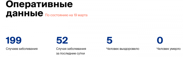 хитро как, это теперь у нас вообще смертей от коронавируса не будет в России - всё на сопутствующие заболевания спишут. Бинго! У нас лучшая в мире статистика