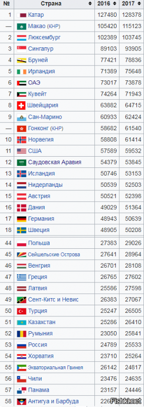 Ну вот так примерно, зырьте.