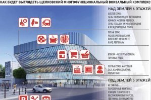 Я не ошибся. Это мое отношение к нему за его отношение к жителям... Он пришлый - ему всё равно.
А также 
И нахера местным жителям ещё и вот такой автовокзалоторговый центр?
Там в советское время было не протолкнуться...