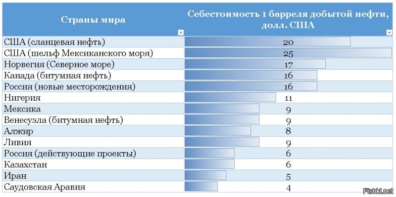 Нефтяная война-2020: почему «принцы» так быстро «включили заднюю»