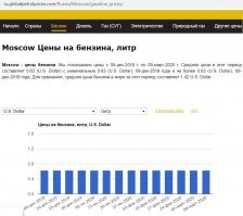 Несуразица цен: бензин в США по 17,5 руб., в РФ — по 45,9 руб