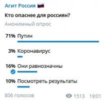 Вот, в сети опрос провели.