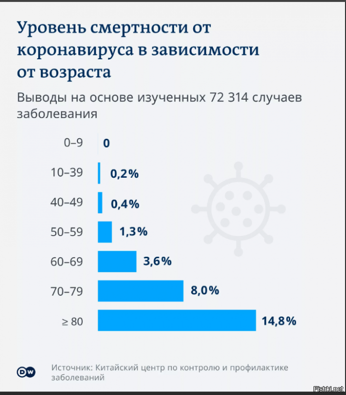 Политические комментарии из инета