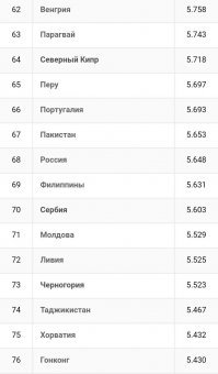 Названы самые счастливые страны мира