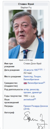 Когда умер?