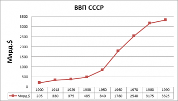 воровать неудобно было, да и царем стать не получалосЬ, вот несколько мудаков и решили разделить между своими знатными родами страну.
