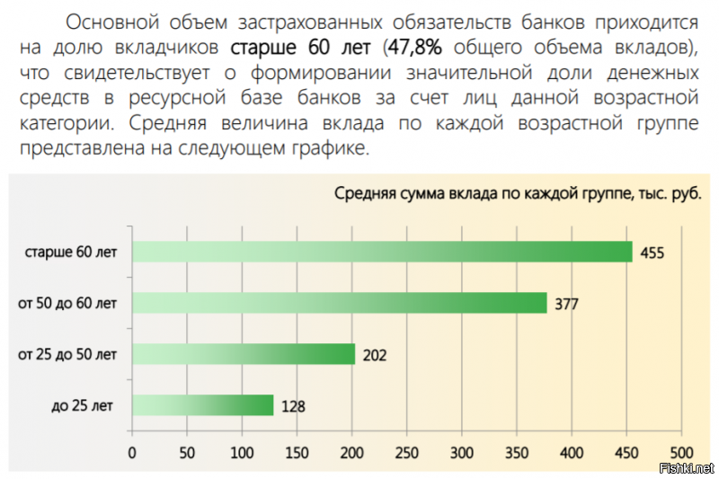 =И самое подлое, что Путин опять лезет в карманы к пожилым россиянам, т.к. согласно все того же АСВ именно люди старше 60 лет держат самые большие средние вклады:=

Хоть читай когда всяких дерьмоблохеров постишь. Где на картинке вклады больше ляма?