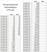 Что бы изменилось, если бы факт констатировали например французы? Ученые исходят из реального положения дел, а из какой они страны, это дело второстепенное.
Неделю назад я выкладывал на фишках эту таблицу. Сколько было возражений и минусов. А ведь спустя неделю, прогноз ошибается всего на один день.