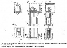 Какой подъемник ??? 
Ты хоть представляешь себе . что такое тех.помещение над лифтовой шахтой ??? Бл.... , карантин только начался , а уже от эХспердов не продохнуть !!!
Доставили двигатель на верхний этаж  на лифте . а вот УЖЕ в процессе переноски к тех.помещению и допустили ошибку ( не удержали ) .
Подъемник бл......