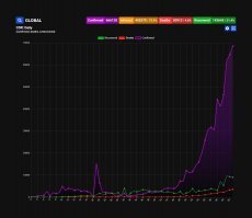 откуда информация, что по 4к в день умирают? Вы где-то на порядок ошиблись. Вот статистика  есть и там не видно никакой геометрической прогрессии по смертям...