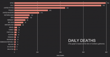вирус только набирает обороты. статистика за сегодня