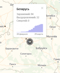 Кто то явно не парится :) завидую самой продвинутой медицине в Беларуси!