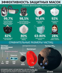 Думаю, информация будет интересна: