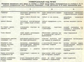 Незаменимый шаблон для написания сообщений в 2020 году