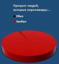 Скоро во всех квартирах