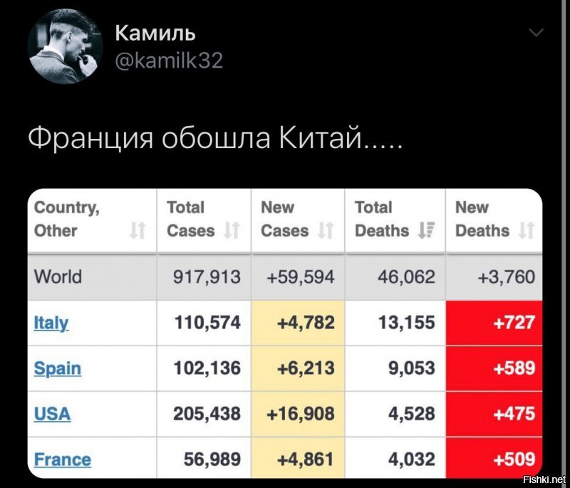 Политические комментарии 2