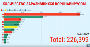 Как менялась ситуация с Китайским вирусом с января 2020 до наших дней