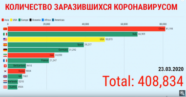 Проект «Без паники» собирает истории излечившихся от коронавируса