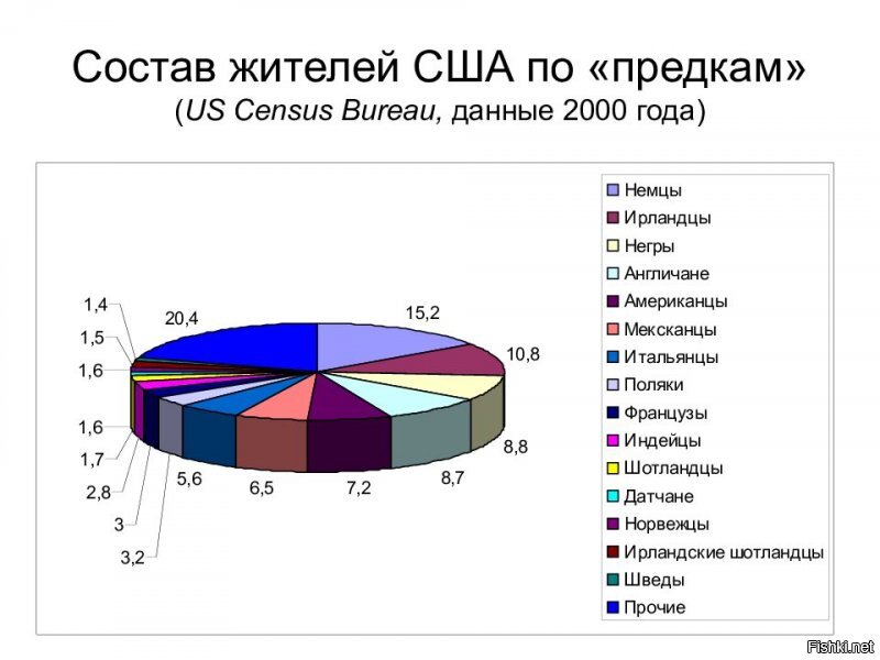 Немцы сэр. )