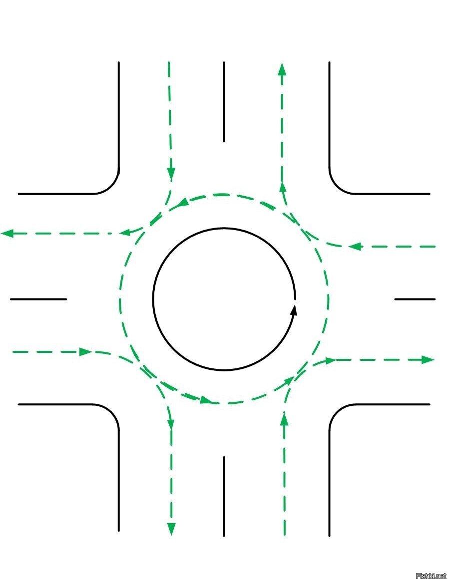 Правила проезда кругового перекрестка в картинках