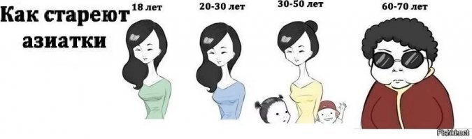 Комментарии в разных группах к постам