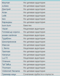 Вы, кстати, видели игнор-лист этого сообщества??? 

Сплошь "Нецелевая аудитория". 

Пойми, дурачёк, ФИШКИ - это априори не твоя целевая аудитория!!!! 
Это РАЗВЛЕКАТЕЛЬНЫЙ, а не медицинский сайт. 
Если кто и заболеет, то пойдёт к врачу, а не будет читать эту ахинею. 
Хочешь ЦЕЛЕВУЮ аудиторию?? 
Пиз... Вали на медицинские сайты. 
Или ты там был и тебя просто послали на....????? 

И, кстати, определись уже как ты хочешь написать "НЕ ЦЕЛЕВАЯ" или "НЕЦЕЛЕВАЯ". 

Удачи, эскулап от Бога!