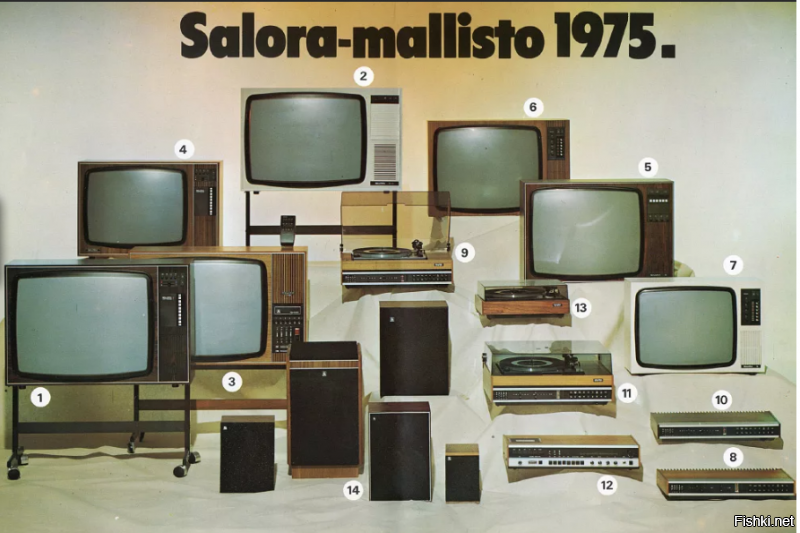 Прообразом послужил телевизор фирмы "Salora".
---------------
Ассортимент  фирмы "Salora" 1975 год. Ну и где тут хоть один похожий на нашу ''Электронику Ц-401'' ?