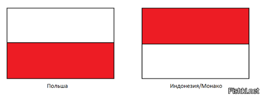 а как будет например: 
флаг польши это SOS для монако и наоборот
и флаги австрии перу латвии как не переворачивай
