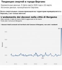 Ситуация в одной из больниц США
