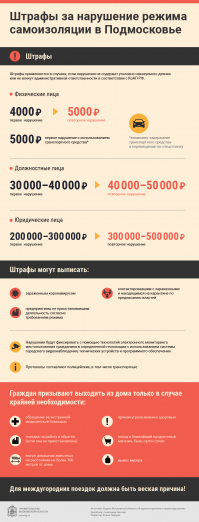 Собственно на официальном сайте правительства МО висит такая картинка, где белым по черному написано, КОМУ МОГУТ ВЫПИСАТЬ ШТРАФ! А чуть ниже, всех остальных граждан ПРИЗЫВАЮТ к самоизоляции. ПРИЗЫВАЮТ!