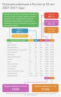 "Рубль по 4 цента": сравниваем цены в США 10 лет назад и сейчас