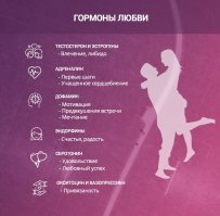 Любовь убивает время.Так как любовь-не более чем зависимость от химических реакций организма и держится она года 3-4 от силы.Гормоны и чистая химия.Не более того.)
Временами поведение влюбленных напоминает больных, у которых диагностировано обсессивно-компульсивное расстройство (или невроз навязчивых состояний). Факт такого сходства действительно был показан в 1999 году итальянским нейробиологом Донателлой Мараззити. На данный момент существует психическое параноидальное заболевание под международным кодом F63.9   Любовная зависимость.