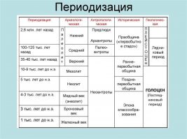 Лабуда, Школу не надо было прогуливать, тогда и лабуду такую не будешь нести.