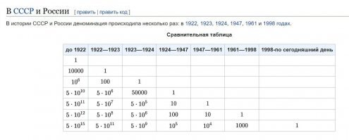 Доллар за последние СТО лет подешевел двадцать раз.
А во сколько раз подешевел за это же время рубль если суммарно начиная с 1922 года с рубля списали ПЯТНАДЦАТЬ нулей ??
Вы наверное удивитесь , но однажды - в 1923 году - доллар (все тот же самый доллар) стоил 2 352 941 рублей.
Не знали про рубль таких интимных подробностей бедненькие ??