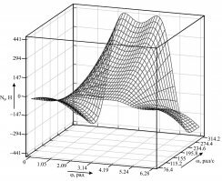 Нельзя было информацию преподнести как-то попроще?