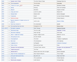 Какую фигню вы написали... Во первых, упомянутые вами стариканы Арни и Слай, конечно убегали из тюряги, но Сталлоне абсолютно точно делал не только уколы, но и пластику и причём не раз. Относительно Арни такого не слышала, но тоже может быть(не искала специально). Остальные вами упомянутые вроде тоже громко не светились, но тоже может немного помогали себе. Я лично не осуждаю. Их внешность-рабочий инструмент. 
 Однако написать, что Мерил Стрипп бабулька, которую никто не снимает после "Дьявол носит Prada" (2006г.), это надо быть совершенным глупцом. Она востребованная актриса не только в Голливуде, но и в театре! В списке, представленном на скрине видно количество фильмов ПОСЛЕ упомянутого вами. И во многих из них главные роли. Более того, роли, удостоившиеся номинаций и  получившие награды! "Золотой глобус" в 2007, 2010, 2012, 2017 году, премия BAFTA в 2012году, "Премия Гильдии актёров США" в 2008, "Эмми"в 2008году и третий(!) "Оскар" в 2012 году!!!!!!