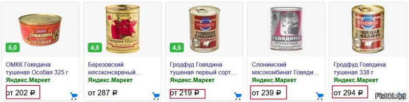 "несколько банок тушенки. На неделю рублей 400 выйдет."