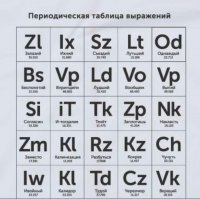 Теперь можно добавить Pp- Пописий